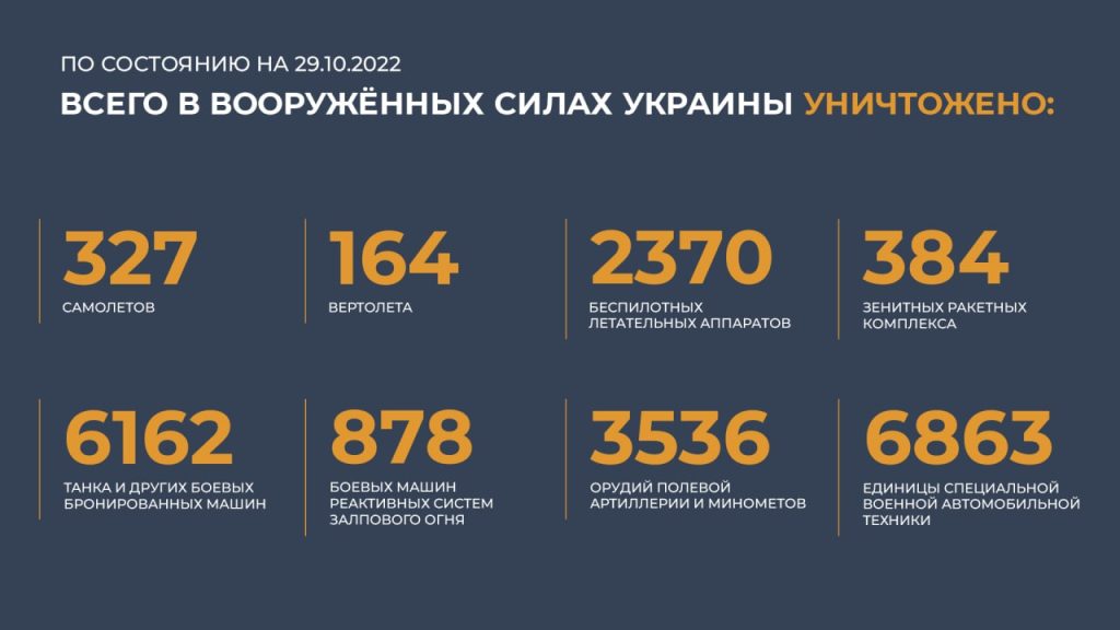 Сводка Министерства обороны Российской Федерации 29.10.2022 г