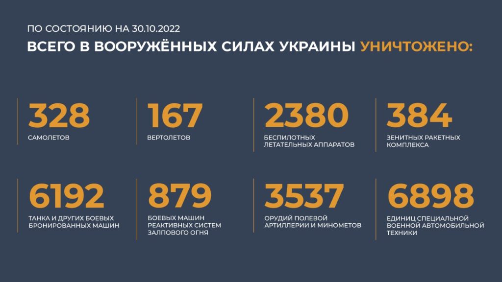 Сводка Министерства обороны Российской Федерации 30.10.2022 г