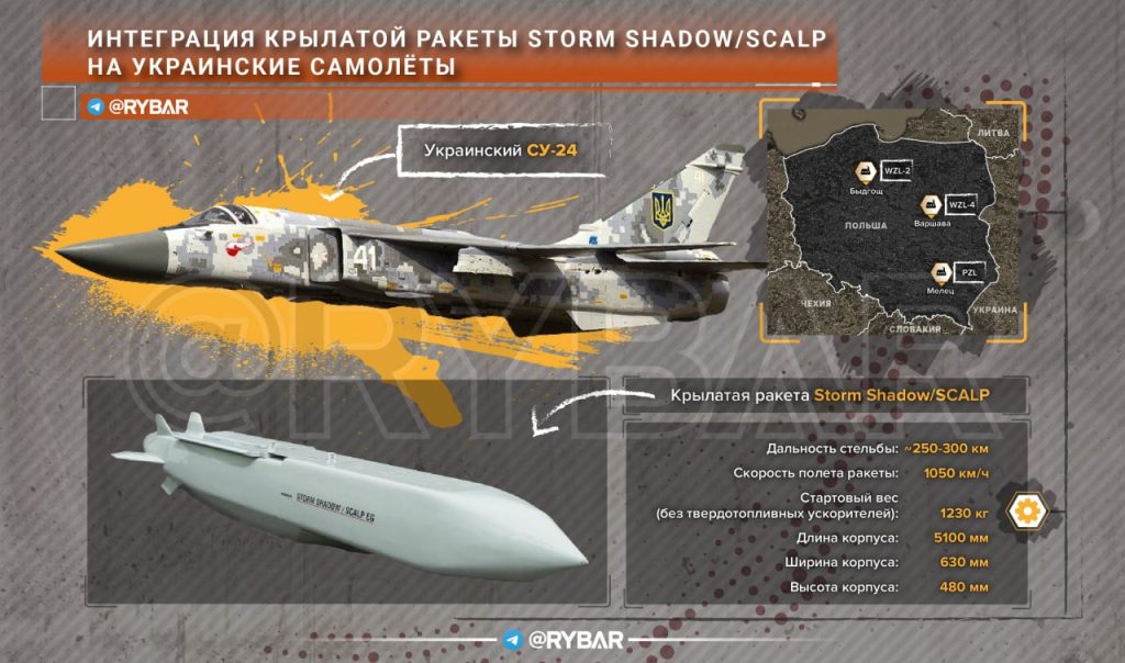 Украинские самолеты, крылатые ракеты дальностью 300 км и Польша