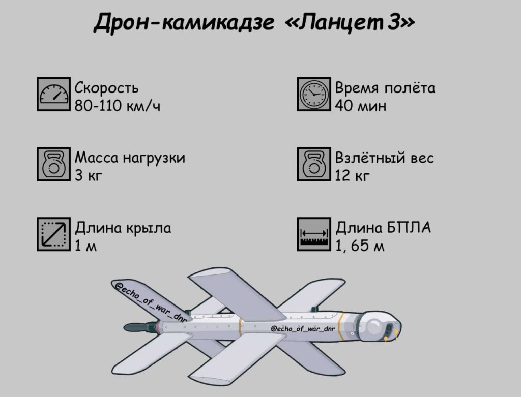 ✈️ «Ланцет» — самый манëвренный и точный российский беспилотник