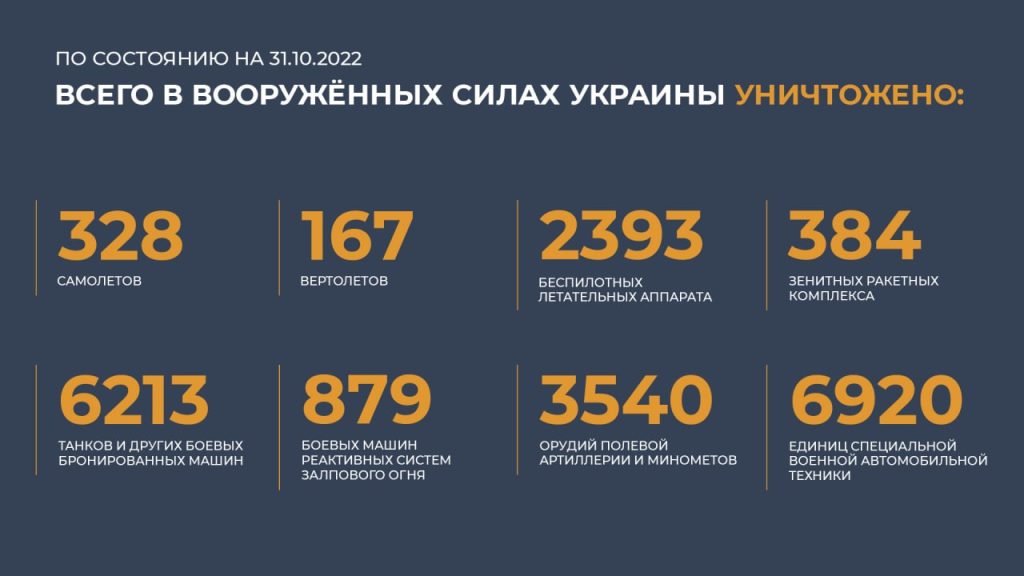 Сводка Министерства обороны Российской Федерации 31.10.2022 г