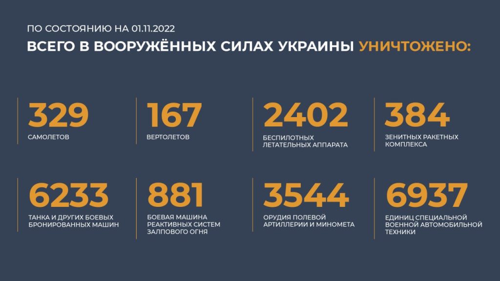 Сводка Министерства обороны Российской Федерации 01.11.2022 г