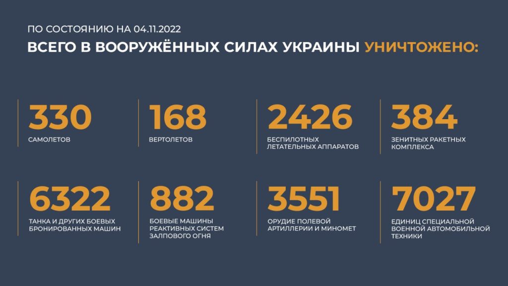 Сводка Министерства обороны Российской Федерации 04.11.2022 г