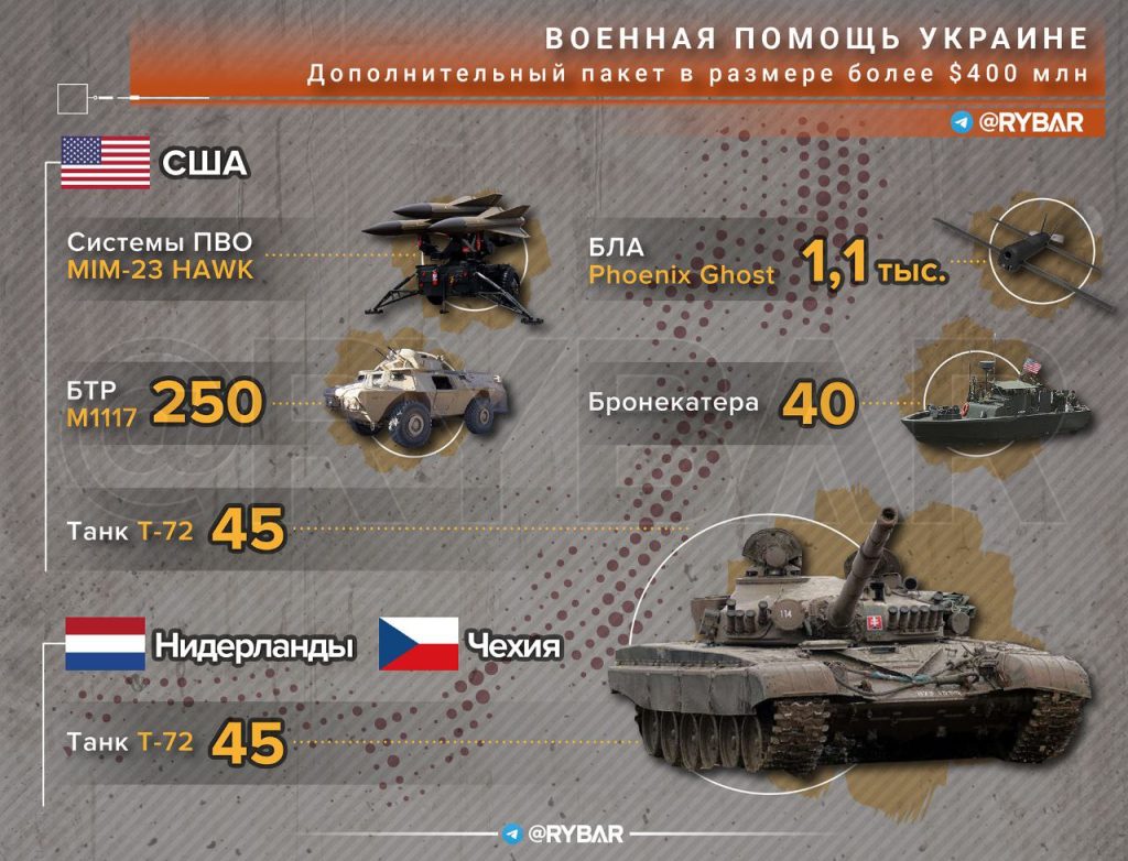 Поставки вооружения и военной техники стран Запада Украине