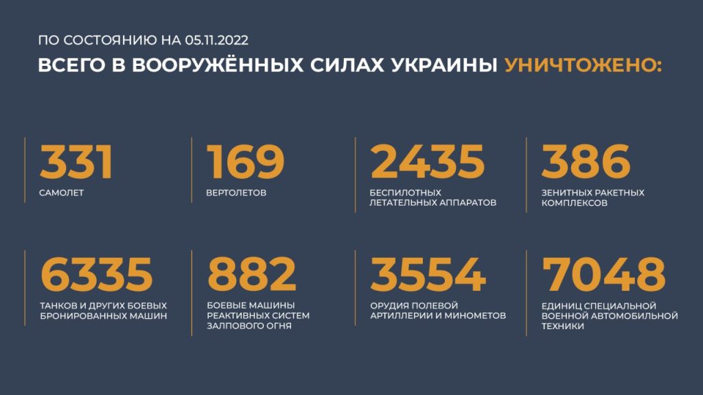 Сводка Министерства обороны Российской Федерации 05.11.2022 г