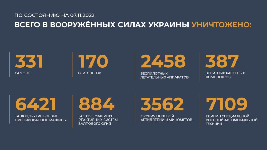 Сводка Министерства обороны Российской Федерации 07.11.2022 г