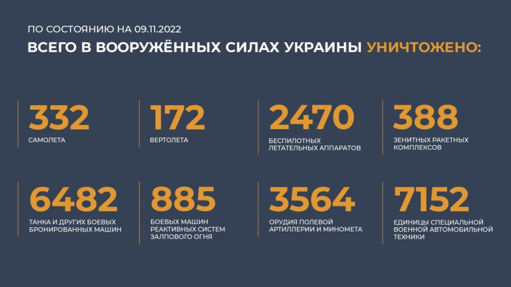 Сводка Министерства обороны Российской Федерации 09.11.2022 г