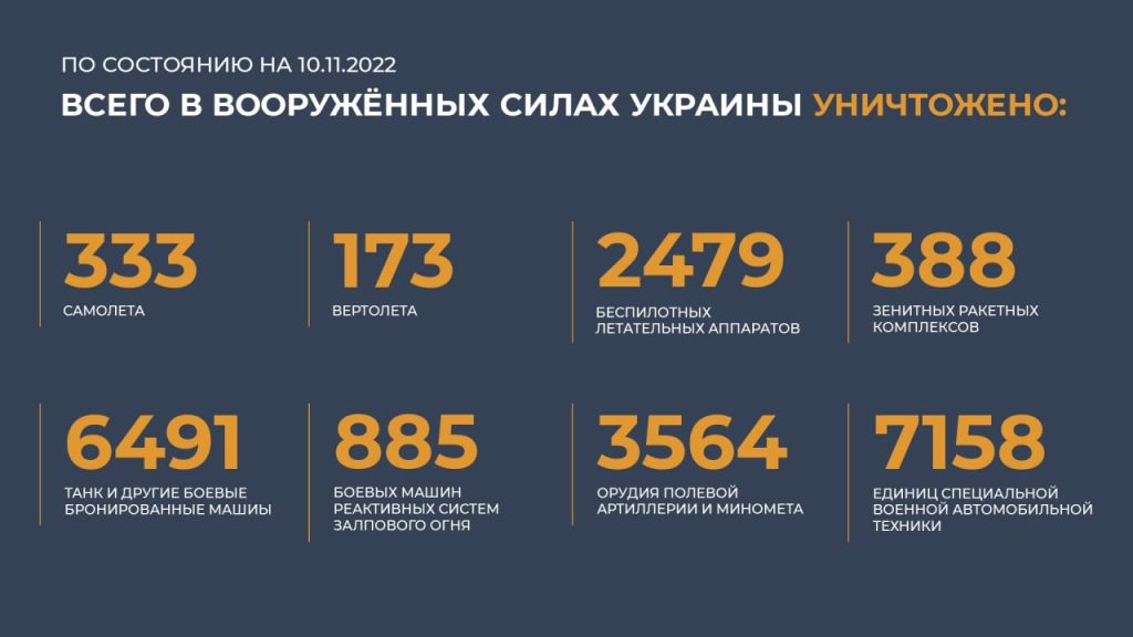 Сводка Министерства обороны Российской Федерации 10.11.2022 г