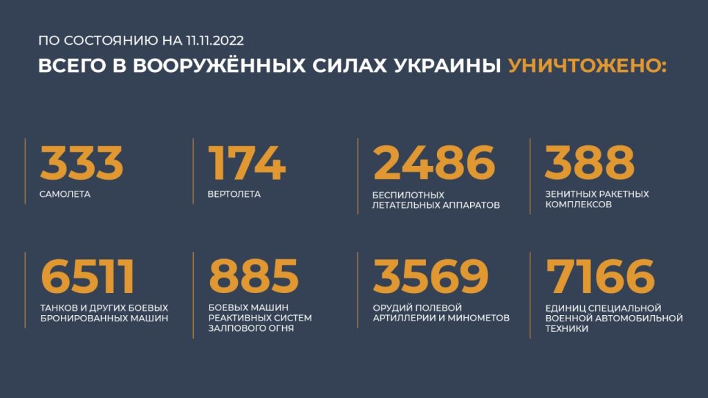 Сводка Министерства обороны Российской Федерации 11.11.2022 г