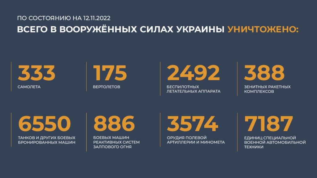 Сводка Министерства обороны Российской Федерации 12.11.2022 г