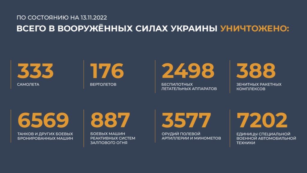 Сводка Министерства обороны Российской Федерации 13.11.2022 г