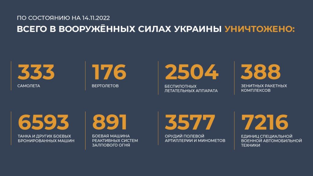 Сводка Министерства обороны Российской Федерации 14.11.2022 г