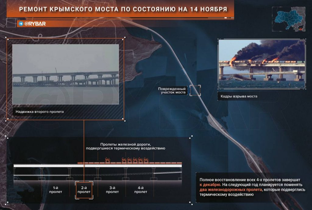 Ремонт Крымского моста: состояние работ на 14 ноября 2022 года
