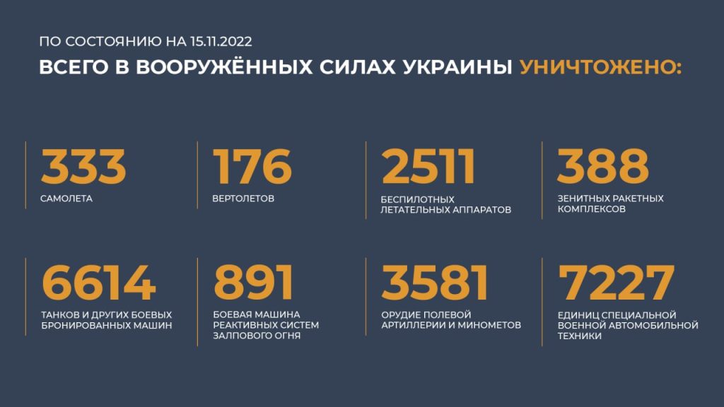 Сводка Министерства обороны Российской Федерации 15.11.2022 г