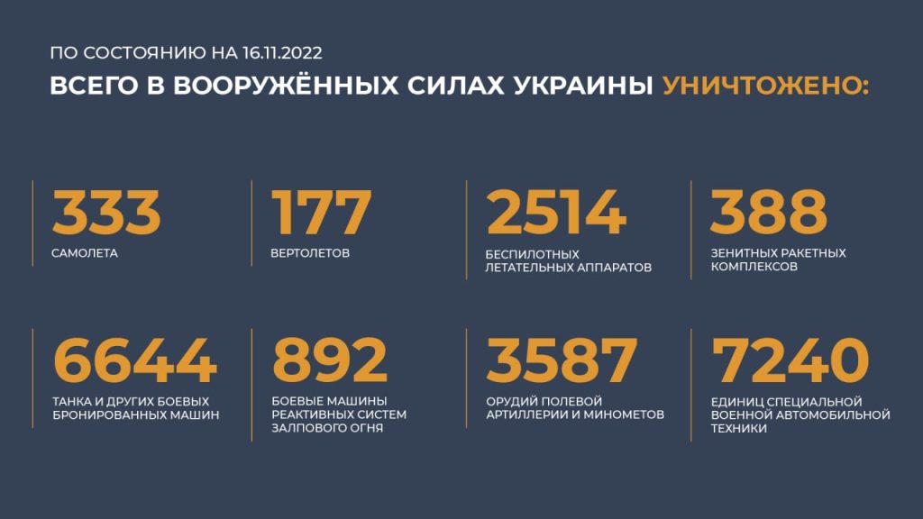 Сводка Министерства обороны Российской Федерации 16.11.2022 г