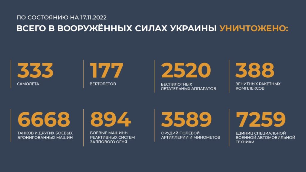 Сводка Министерства обороны Российской Федерации 17.11.2022 г