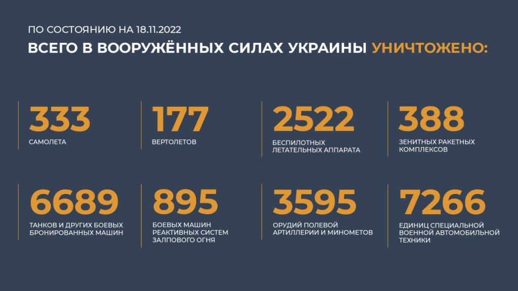 Сводка Министерства обороны Российской Федерации 18.11.2022 г