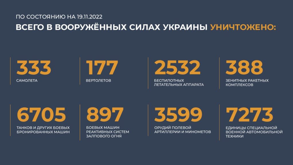 Сводка Министерства обороны Российской Федерации 19.11.2022 г
