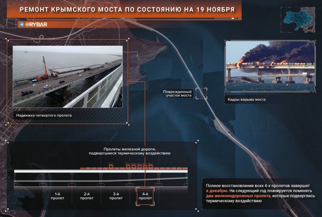 Ремонт Крымского моста: состояние работ на 19 ноября 2022 года