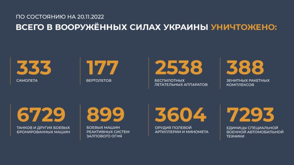 Сводка Министерства обороны Российской Федерации 20.11.2022 г
