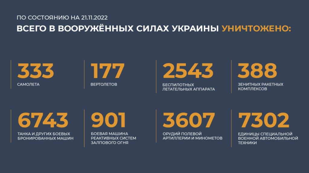 Сводка Министерства обороны Российской Федерации 21.11.2022 г