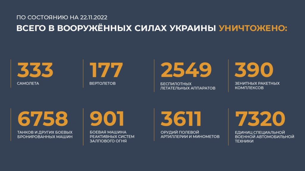 Сводка Министерства обороны Российской Федерации 22.11.2022 г