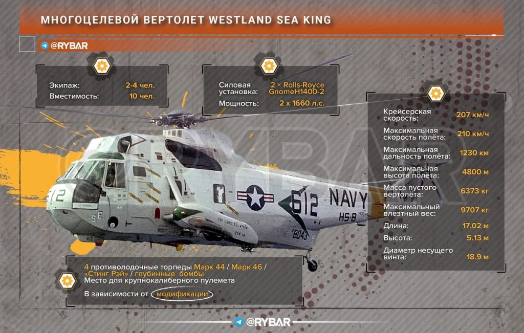 О передаче британских вертолетов Westland Sea King ВСУ