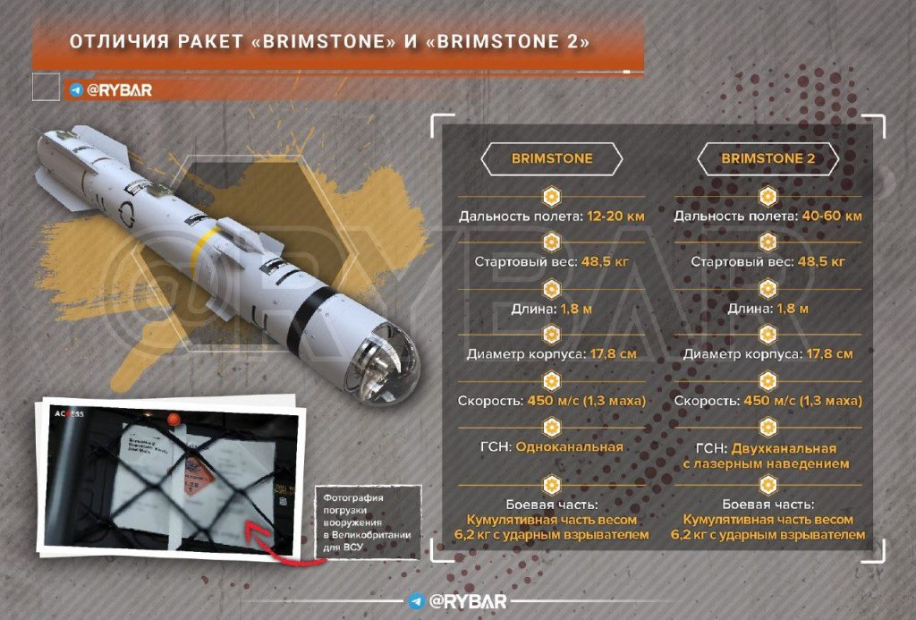 О поставке управляемых ракет Brimstone 2 на Украину