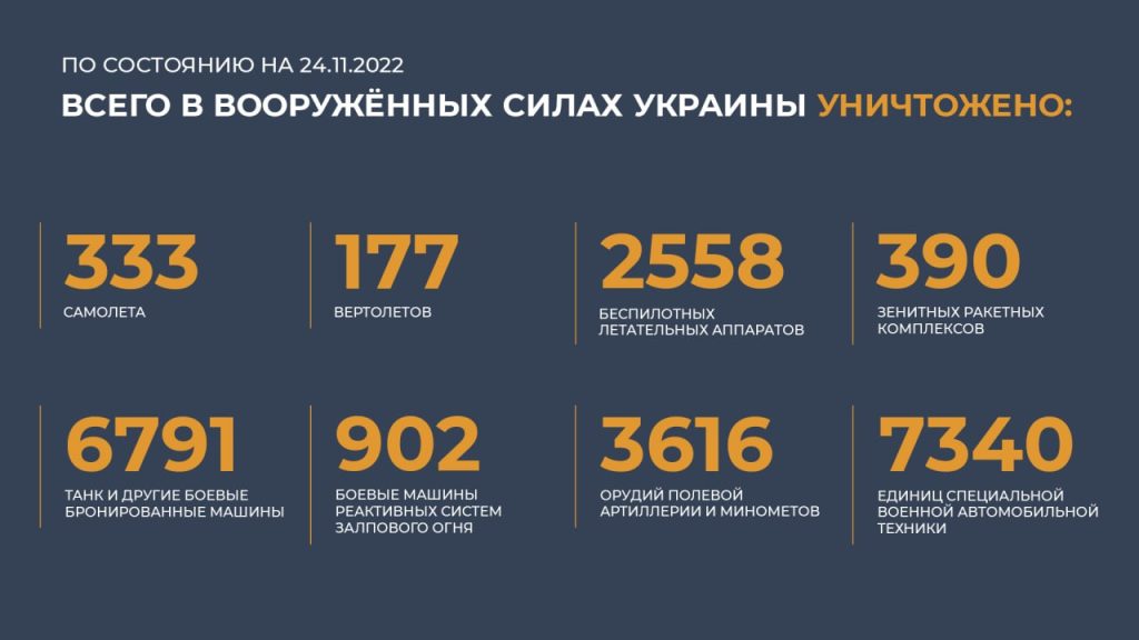 Сводка Министерства обороны Российской Федерации 24.11.2022 г