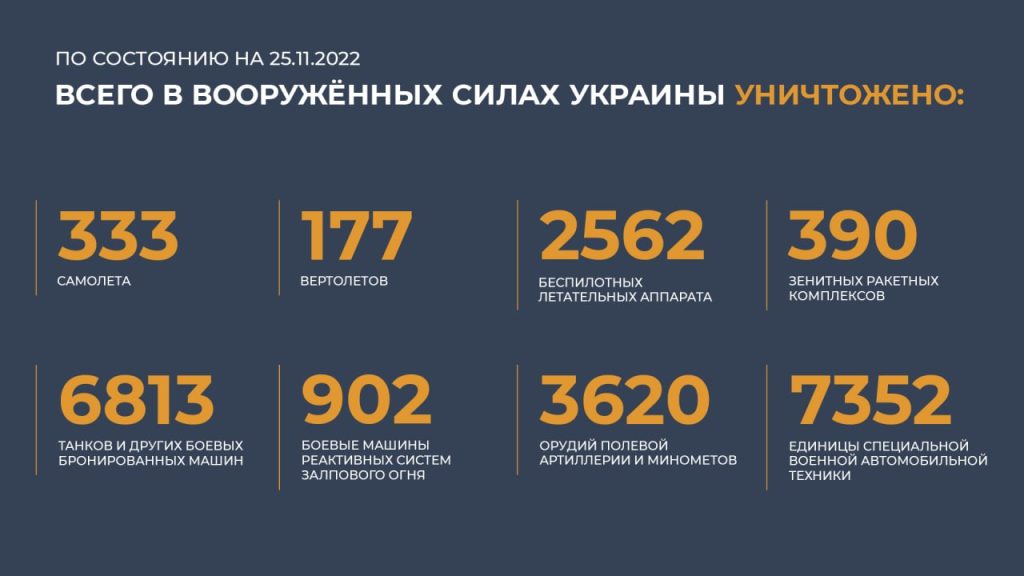 Сводка Министерства обороны Российской Федерации 25.11.2022 г
