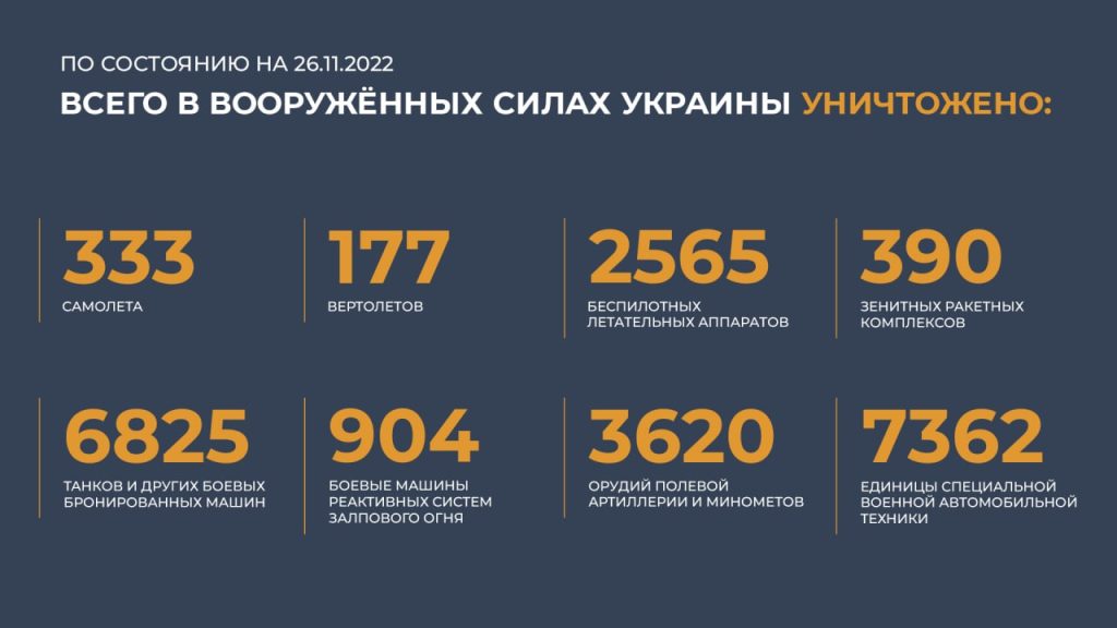 Сводка Министерства обороны Российской Федерации 26.11.2022 г
