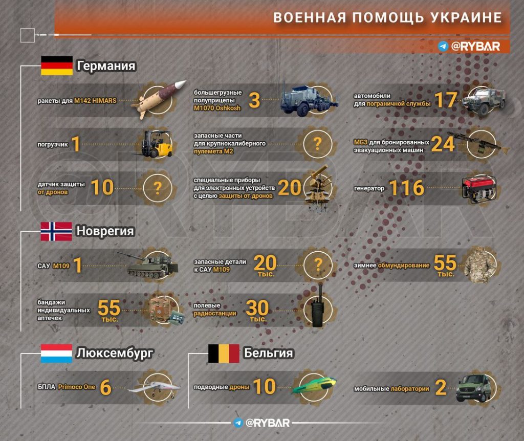 Поставки вооружения и военной техники стран Запада Украине