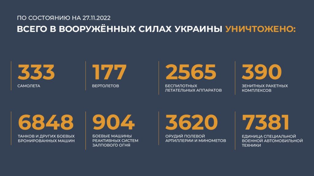 Сводка Министерства обороны Российской Федерации 27.11.2022 г