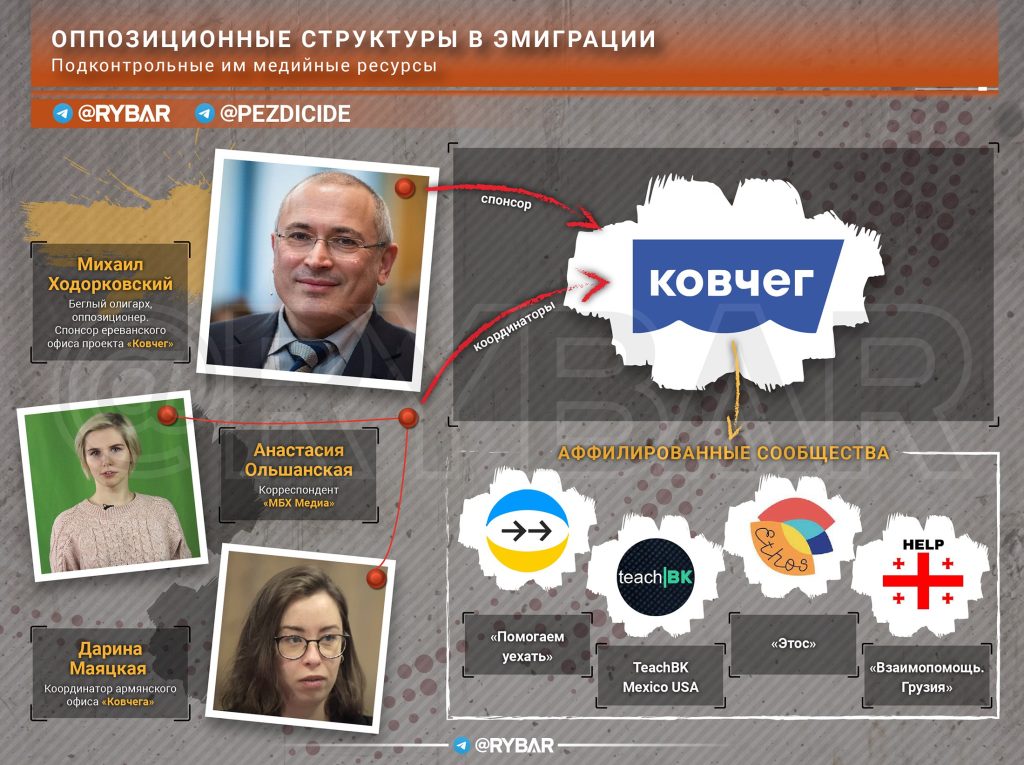 Сеть координаторов российской оппозиции за рубежом