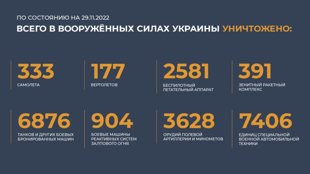 Сводка Министерства обороны Российской Федерации 29.11.2022 г