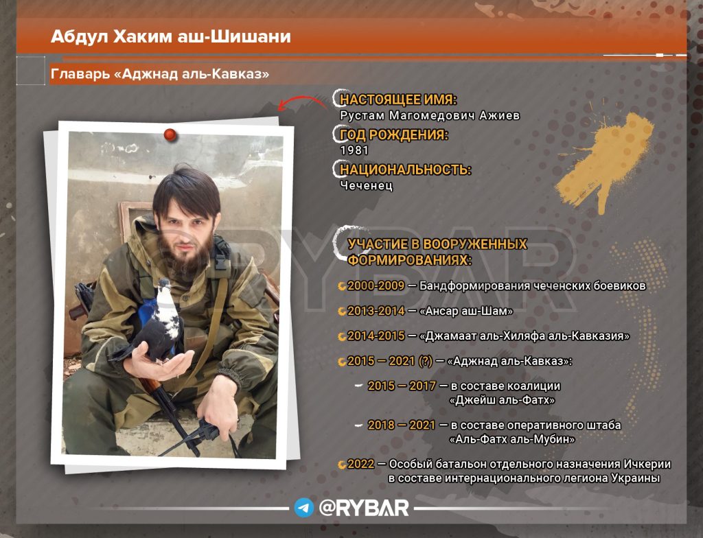 Раздача украинских паспортов чеченским боевикам-исламистам