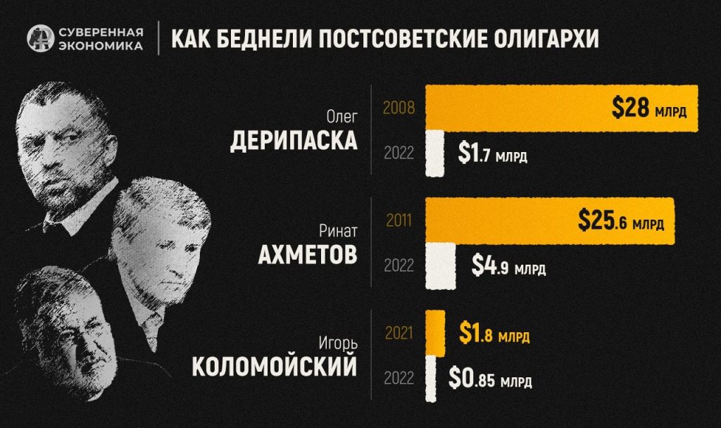 «Атлант заправил плечи»: оказывается, раскулачить олигархов совсем не сложно