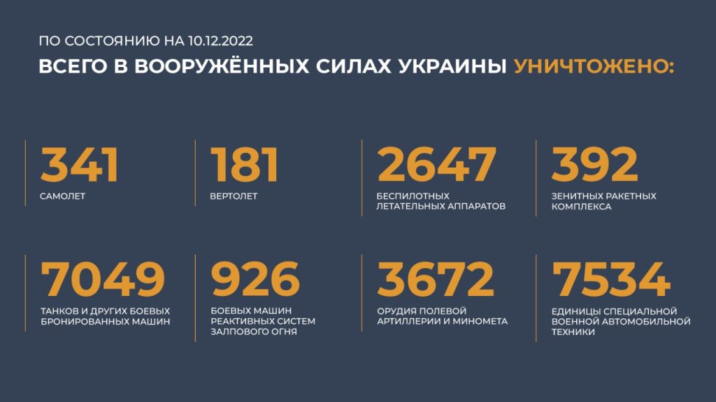Сводка Министерства обороны Российской Федерации 10.12.2022 г
