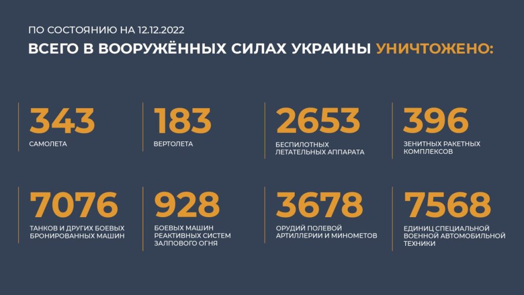 Сводка Министерства обороны Российской Федерации 12.12.2022 г
