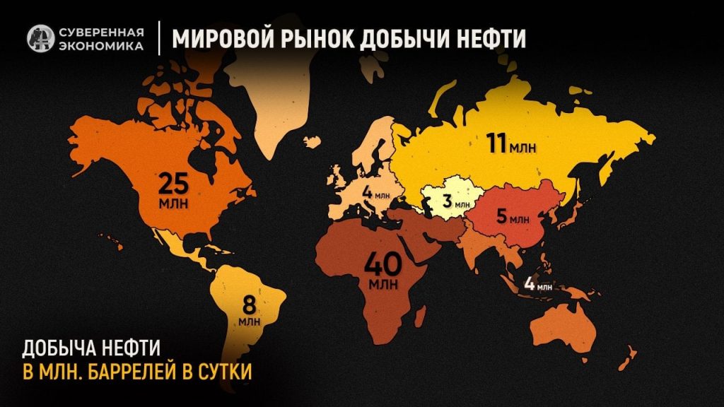 Анализ «Суверенной экономики» мирового рынка нефти