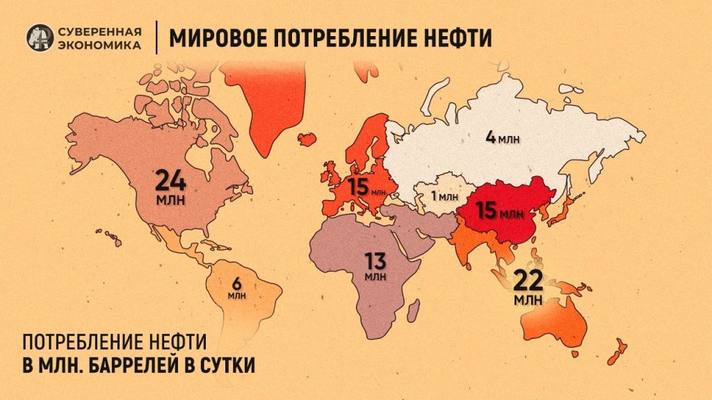 Анализ «Суверенной экономики» мирового рынка нефти