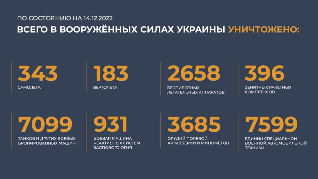 Сводка Министерства обороны Российской Федерации 14.12.2022 г