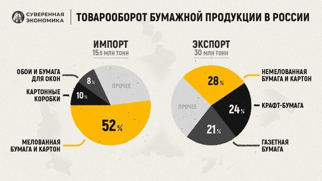 Смотрю в книгу — реальность и перспективы рынка бумаги