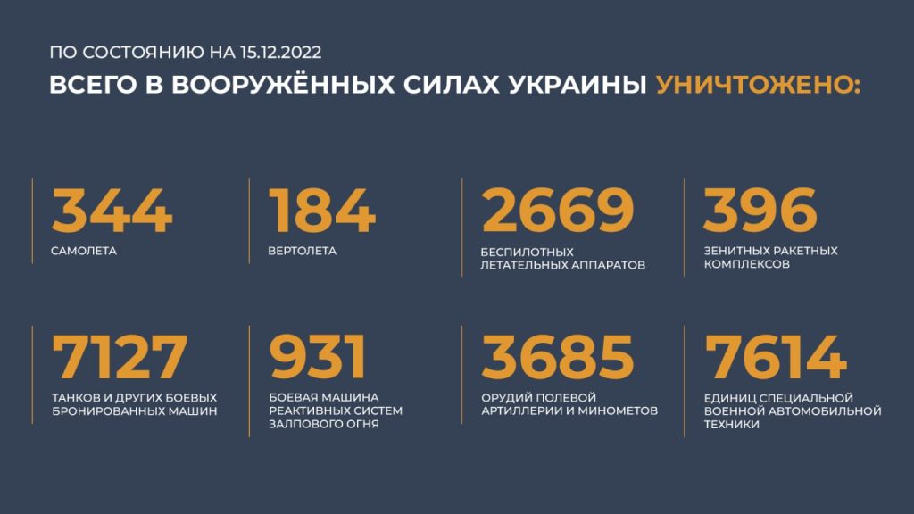Сводка Министерства обороны Российской Федерации 15.12.2022 г