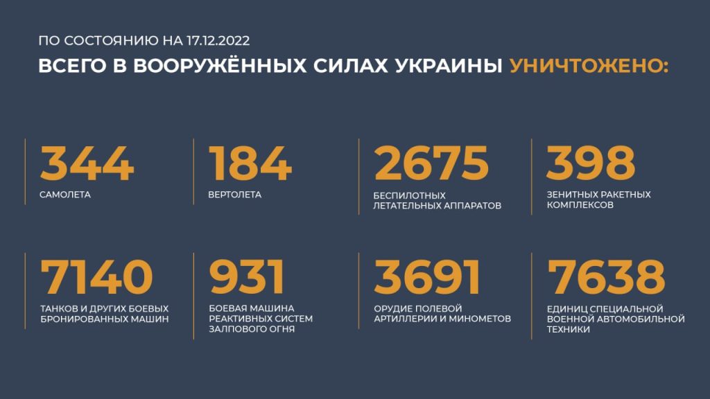 Сводка Министерства обороны Российской Федерации 17.12.2022 г