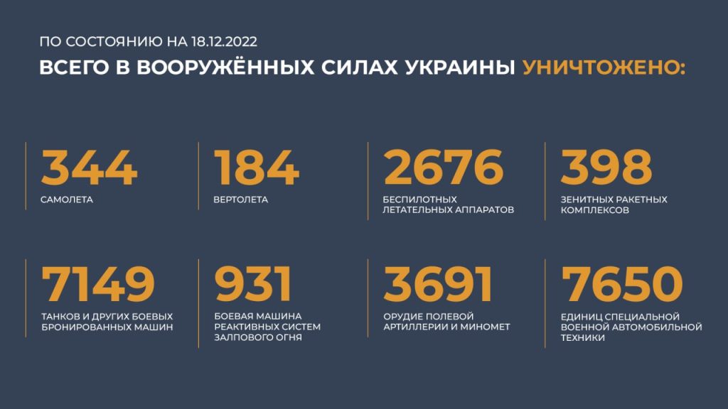 Сводка Министерства обороны Российской Федерации 18.12.2022 г