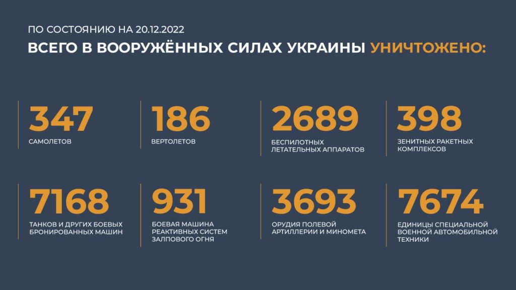 Сводка Министерства обороны Российской Федерации 20.12.2022 г