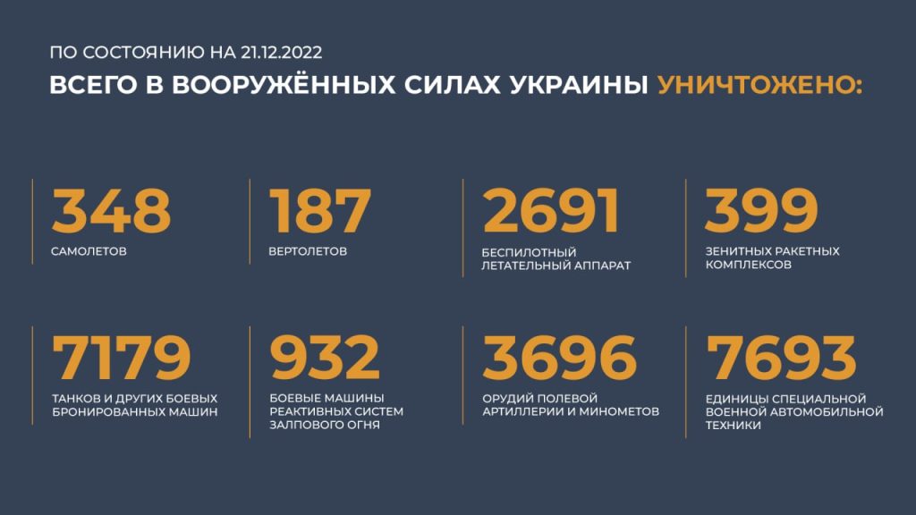 Сводка Министерства обороны Российской Федерации 21.12.2022 г