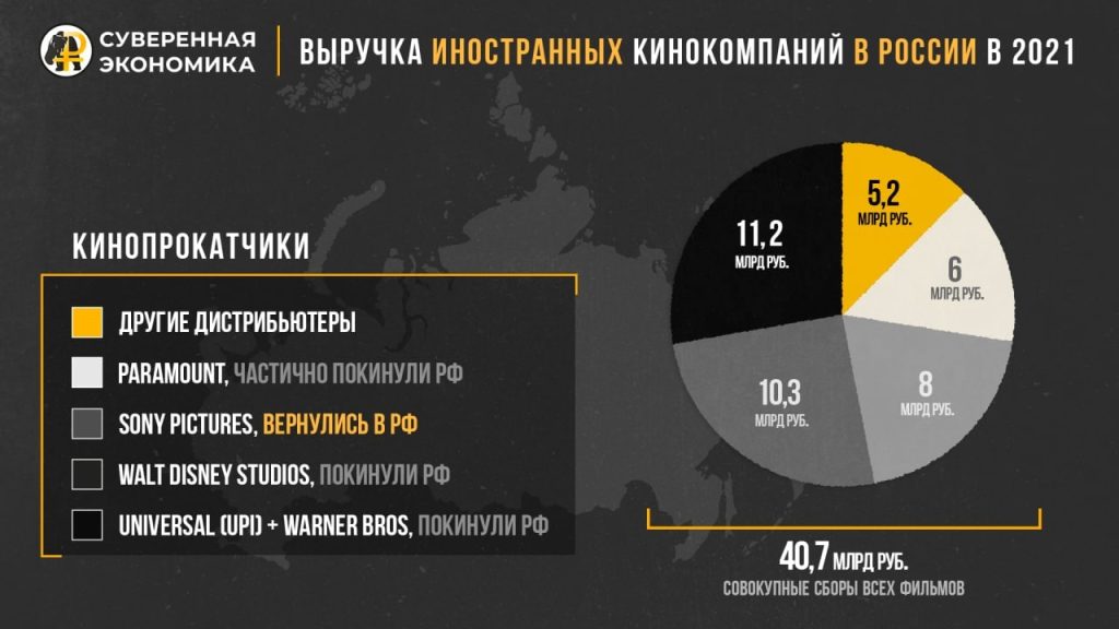 Полмиллиарда долларов — столько потеряют иностранные кинопрокатчики, ушедшие из России