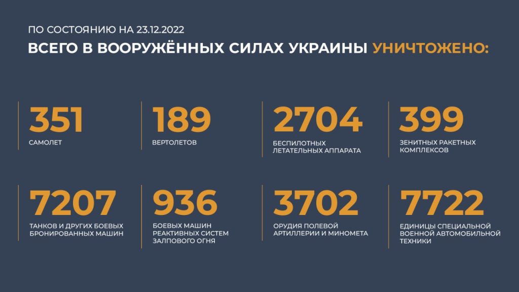 Сводка Министерства обороны Российской Федерации 23.12.2022 г
